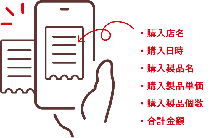 ・購入店名・購入日時・購入製品名・購入製品単価・購入製品個数・合計金額